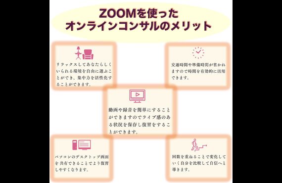 ビジネス催眠力養成講座はオンラインセッションで世界中で受けられます